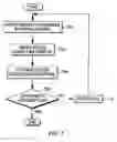 Fig. 08 - Determining virtual adapter access controls in a computing environment