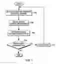 Fig. 08 - Determining virtual adapter access controls in a computing environment
