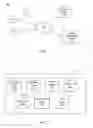 Fig. 02 - Maintaining a limited user profile for social networking system users unable to establish a user profile