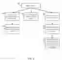 Fig. 07 - Data protection in a networked computing environment
