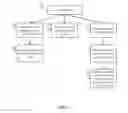 Fig. 07 - Data protection in a networked computing environment