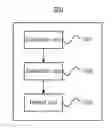 Fig. 01 - Software defined network capable of detecting DDoS attacks and switch included in the same