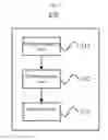 Fig. 05 - SOFTWARE DEFINED NETWORK CAPABLE OF DETECTING DDoS ATTACKS USING ARTIFICIAL INTELLIGENCE AND CONTROLLER INCLUDED IN THE SAME