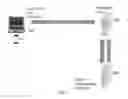 Fig. 03 - Detecting device masquerading in application programming interface (API) transactions
