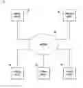 Fig. 01 - Controlling visibility and distribution of shared conferencing data