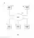 Fig. 02 - Controlling visibility and distribution of shared conferencing data