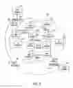 Fig. 03 - AGILE NETWORK PROTOCOL FOR SECURE VIDEO COMMUNICATIONS WITH ASSURED SYSTEM AVAILABILITY