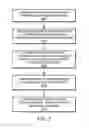 Fig. 03 - Multimedia streams which use control information to associate audiovisual streams