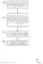 Fig. 01 - Resending a hypertext transfer protocol request