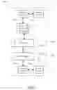 Fig. 05 - Transfer of files with arrays of strings in SOAP messages