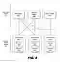 Fig. 13 - Independent scaling of control and bearer nodes for distributed telecommunication systems