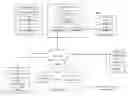 Fig. 01 - Read-prepare requests to multiple memories
