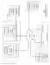 Fig. 02 - Read-prepare requests to multiple memories
