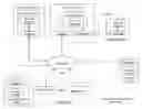 Fig. 01 - Minimizing data movement through rotation of spare memory devices