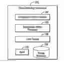 Fig. 01 - Requesting storage performance models for a configuration pattern of storage resources to deploy at a client computing environment