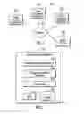 Fig. 02 - Requesting storage performance models for a configuration pattern of storage resources to deploy at a client computing environment
