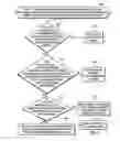 Fig. 07 - Requesting storage performance models for a configuration pattern of storage resources to deploy at a client computing environment