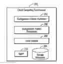 Fig. 01 - Publishing configuration patterns for storage resources and storage performance models from client systems to share with client systems in a network computing environment