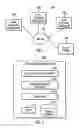 Fig. 02 - Publishing configuration patterns for storage resources and storage performance models from client systems to share with client systems in a network computing environment