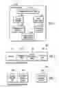 Fig. 03 - Publishing configuration patterns for storage resources and storage performance models from client systems to share with client systems in a network computing environment