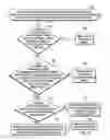 Fig. 07 - Publishing configuration patterns for storage resources and storage performance models from client systems to share with client systems in a network computing environment