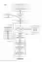 Fig. 08 - Method for cloud based mobile application virtualization
