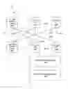 Fig. 01 - Shared bearer node resources for control nodes for distributed telecommunication systems