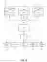Fig. 11 - Establishing secure sessions for stateful cloud services