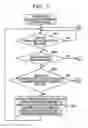 Fig. 08 - Gateway device and data collection method