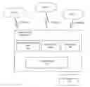 Fig. 01 - Optimized N-stream sequential media playback caching method and system