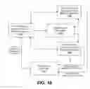 Fig. 08 - Suggesting Communication Options Using Personal Digital Assistants