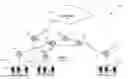 Fig. 01 - Automatic provisioning of IoT devices