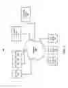 Fig. 04 - Automatic provisioning of IoT devices