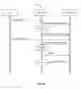 Fig. 13 - Function selection in a portable device coupled to the head unit of a vehicle