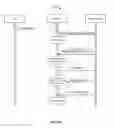 Fig. 14 - Function selection in a portable device coupled to the head unit of a vehicle