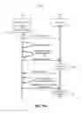 Fig. 22 - Function selection in a portable device coupled to the head unit of a vehicle