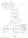 Fig. 02 - Mobile geographic application in an automotive environment