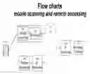 Fig. 01 - Mobile scanner via private data on cloud