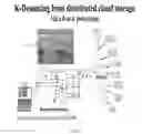 Fig. 05 - Mobile scanner via private data on cloud