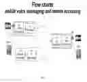 Fig. 23 - Mobile scanner via private data on cloud