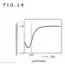 Fig. 15 - Solid-state imaging device, electronic apparatus, and AD converter