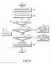 Fig. 10 - Electronic device and method for controlling the same
