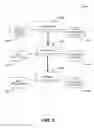 Fig. 03 - Binding separate communication platform meetings