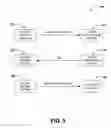 Fig. 04 - Binding separate communication platform meetings