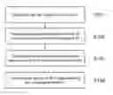 Fig. 01 - Method, system and medium for improving the quality of 2D-to-3D automatic image conversion using machine learning techniques