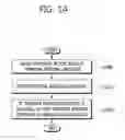 Fig. 15 - Method and apparatus for setting reference picture index of temporal merging candidate