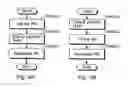 Fig. 09 - Picture coding method and picture decoding method