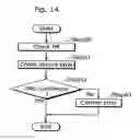 Fig. 15 - Picture coding method and picture decoding method