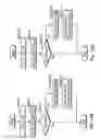 Fig. 17 - Picture coding method and picture decoding method