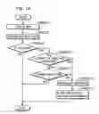 Fig. 19 - Picture coding method and picture decoding method